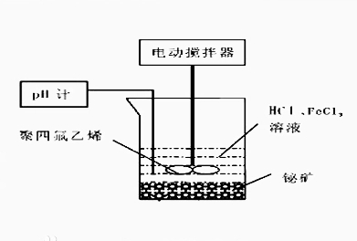 鉍精煉生產(chǎn)工藝原理及流程 鉍是怎么生產(chǎn)的